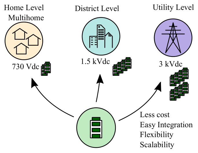 TALENT project use cases