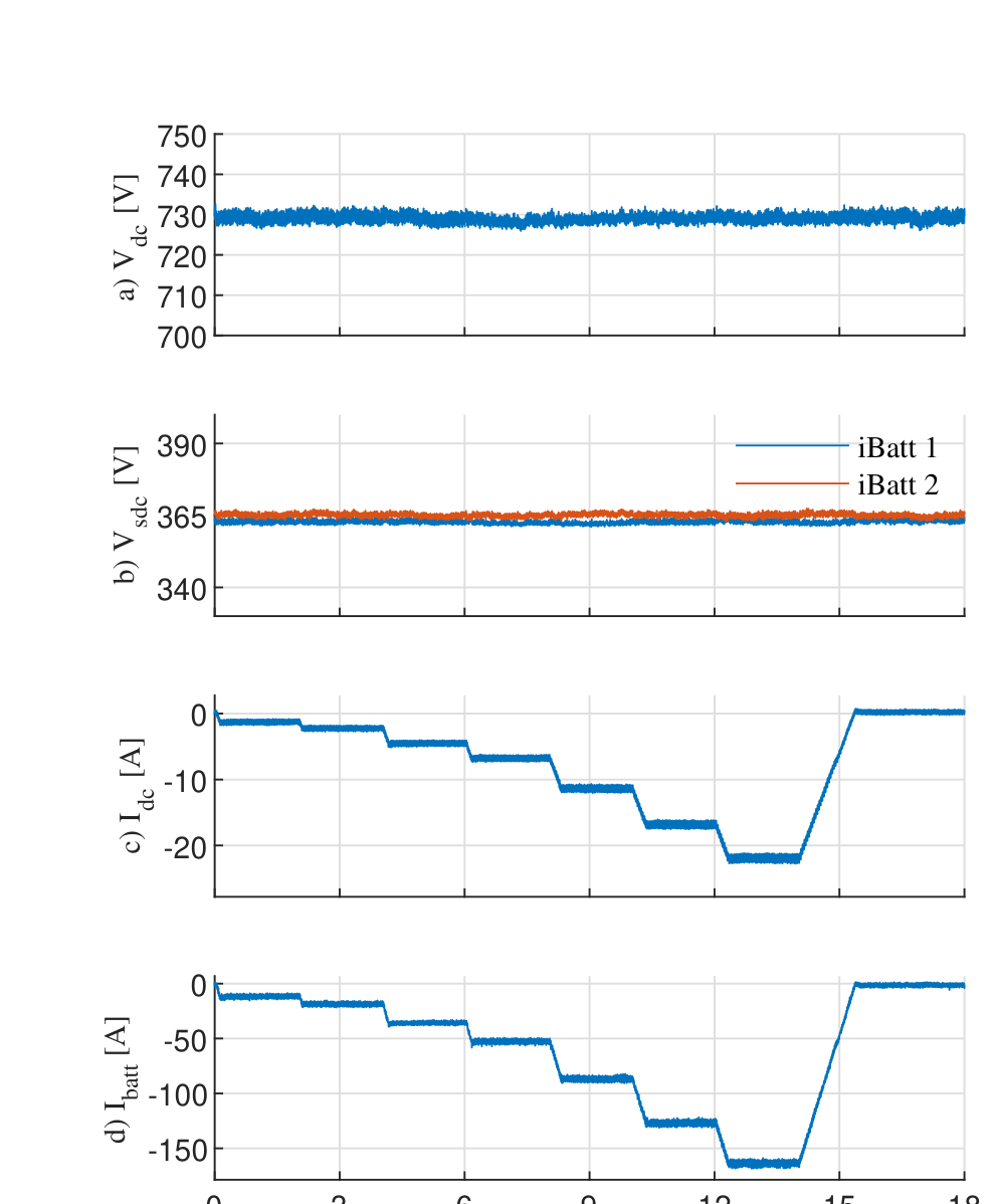 Voltage control mode results