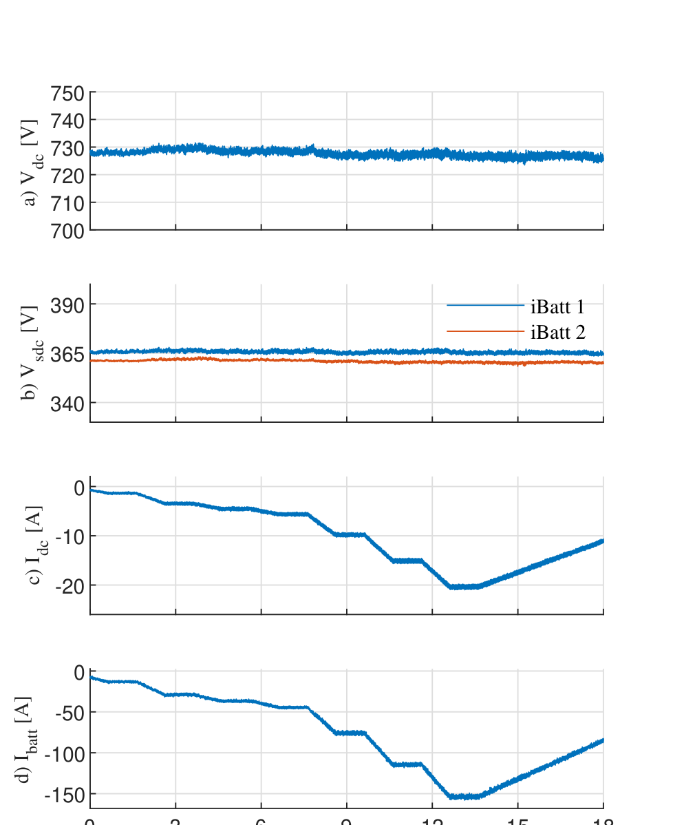 Power control mode results