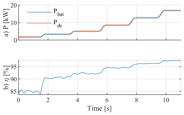 Discharge efficiency