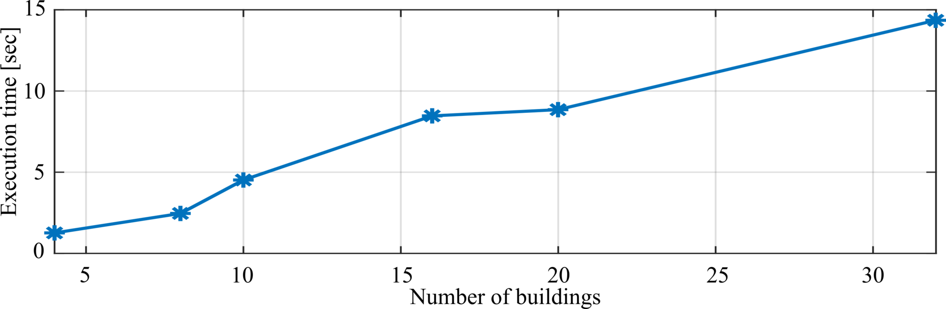 Scalability