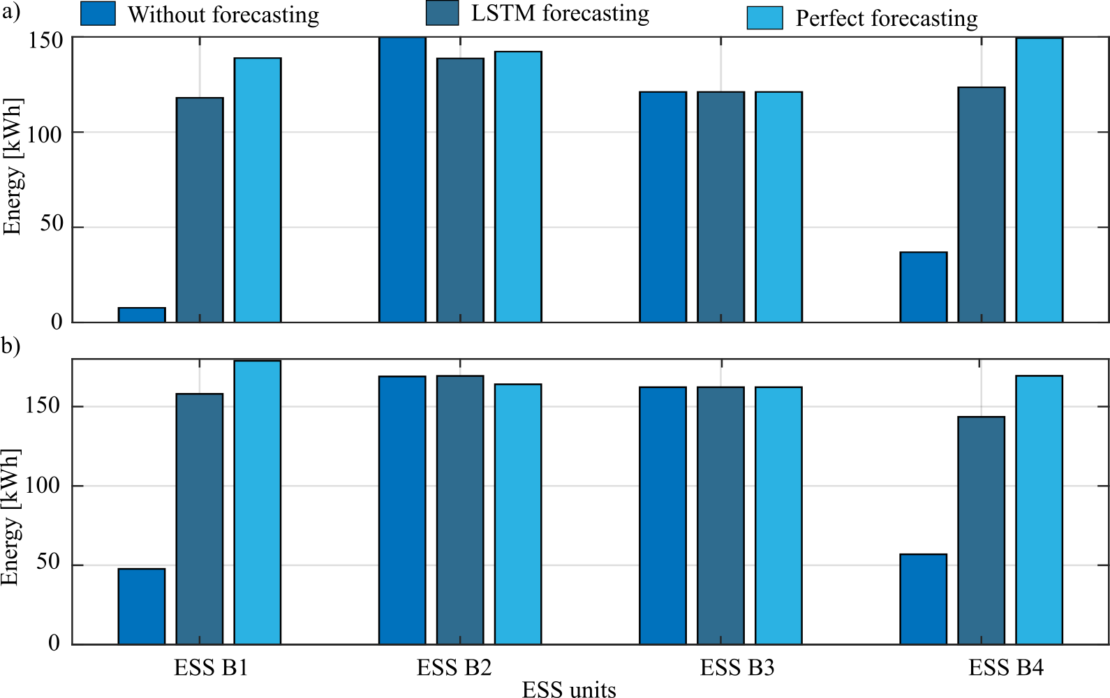 ESS Comparison