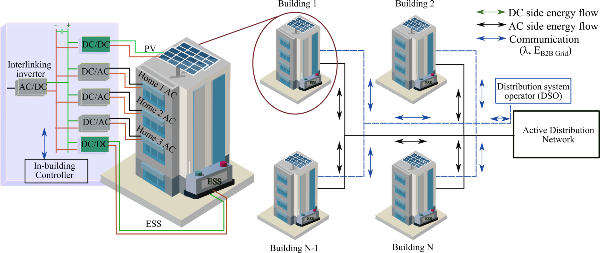 B2B Grid Model Schematic